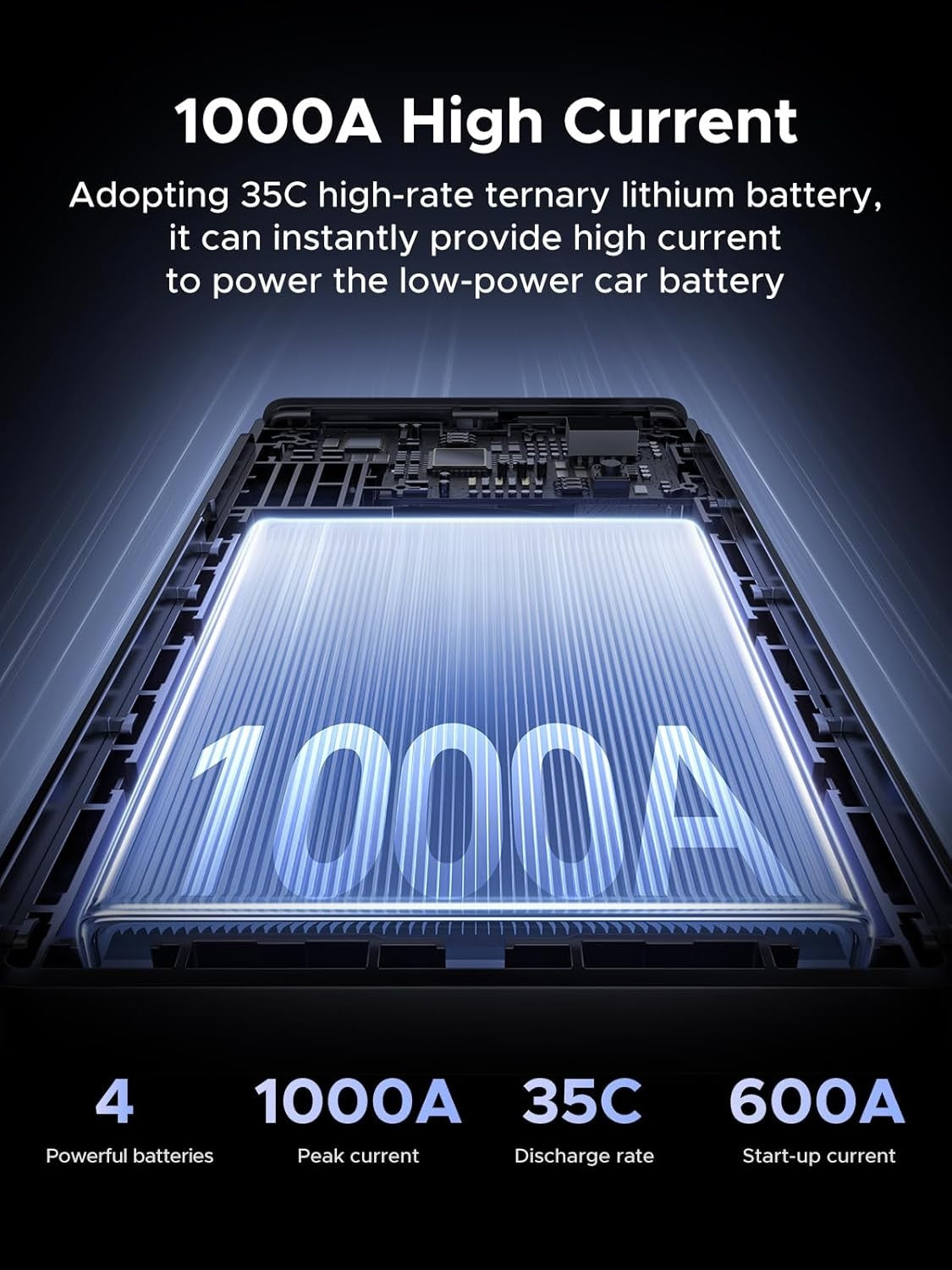 Mobilus energijos šaltinis Ugreen ES702 1000A max 12000mAh (35977)