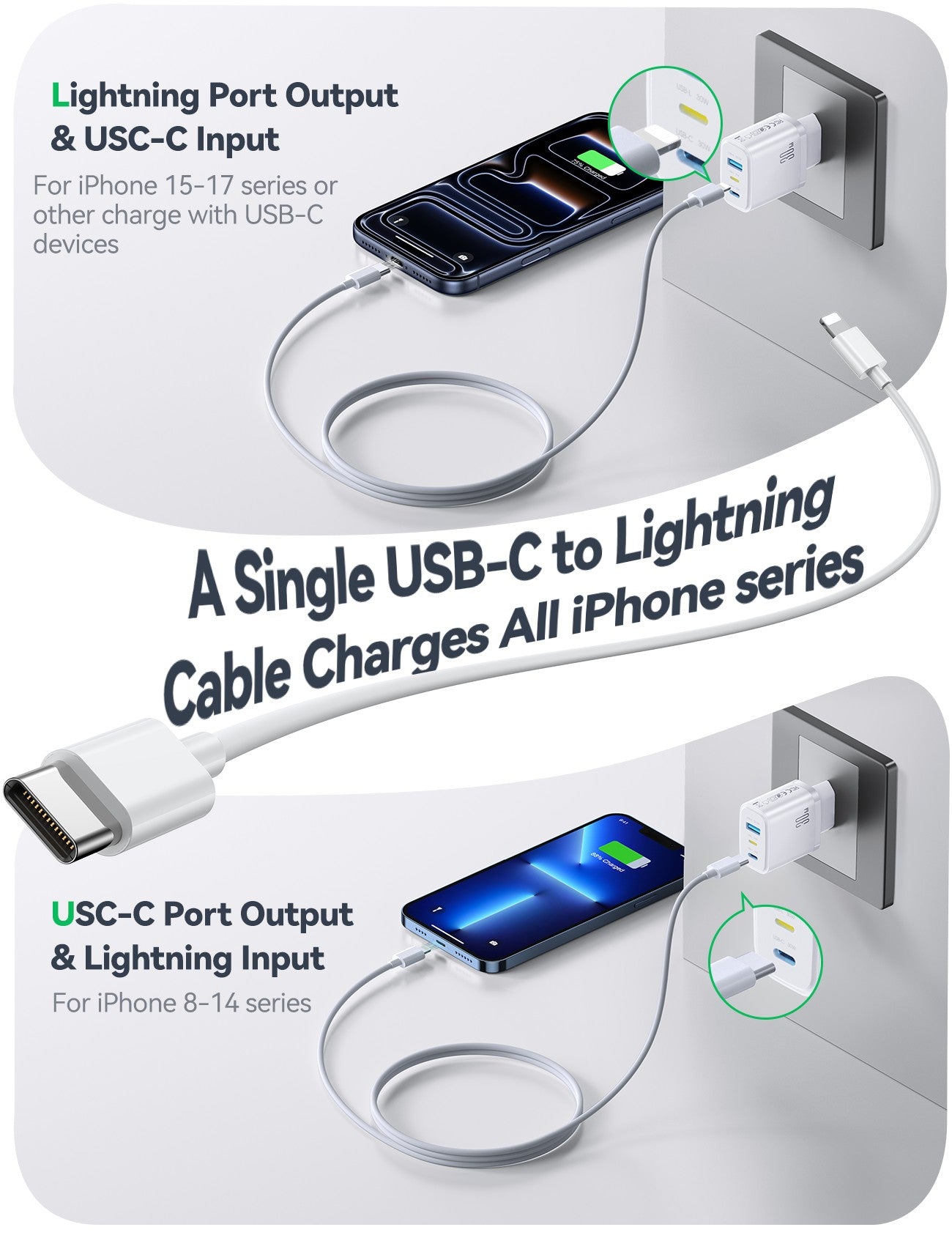 Įkroviklis Joyroom JR-TG6 30W 2xUSB-C/USB-A baltas