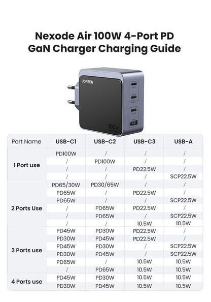 Įkroviklis Ugreen X565 GaN 100W 3xUSB-C/USB-A pilkas (35043)
