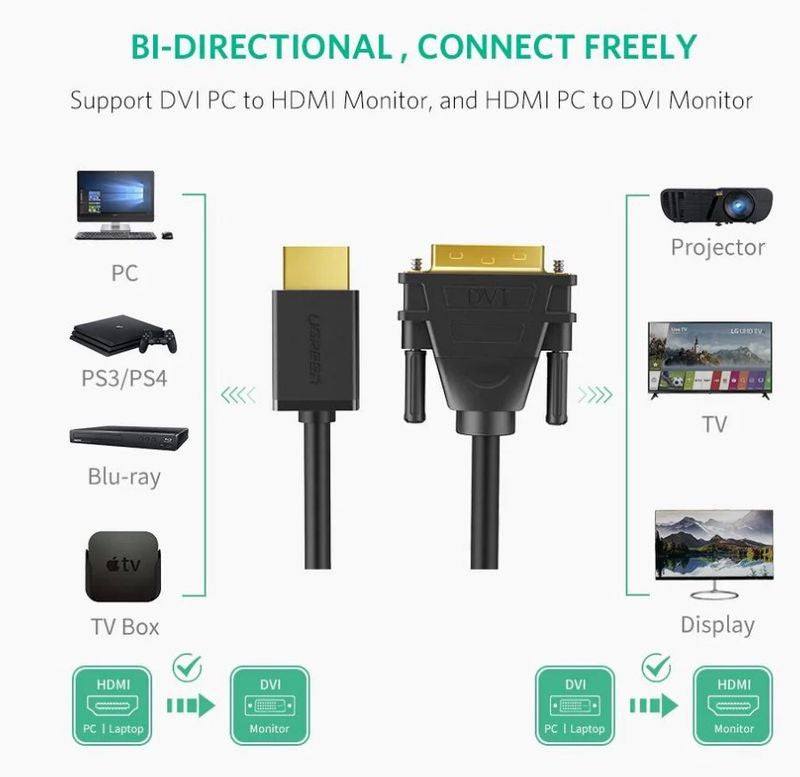 Kabelis Ugreen HD106 HDMI to DVI (24+1) Bidirectional 1.5m juodas (11150)